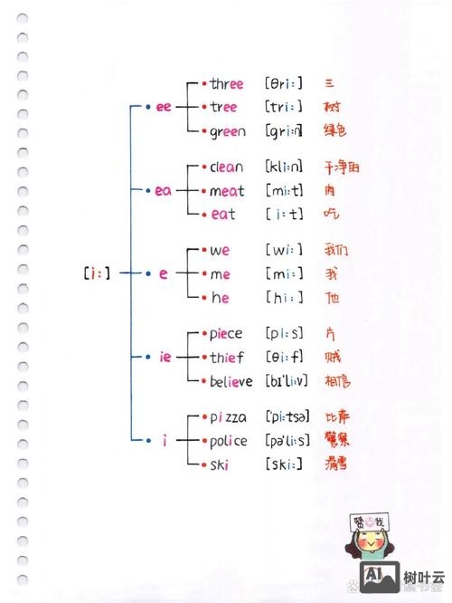 i开头的音节如何发音
