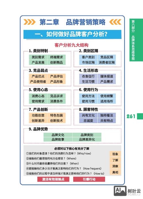 企业营销的优势如何体现