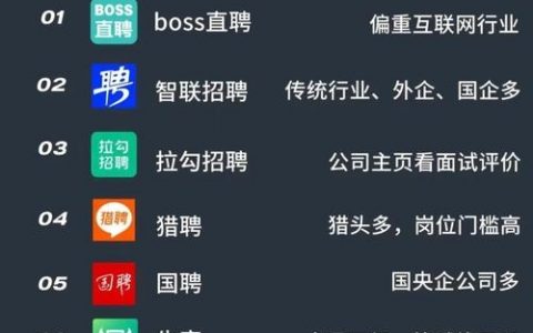 招聘软件怎么用才高效？
