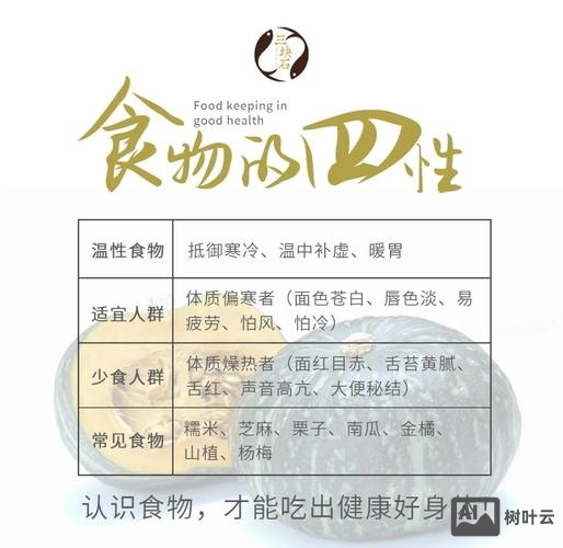 如何辨别食物的阴阳性