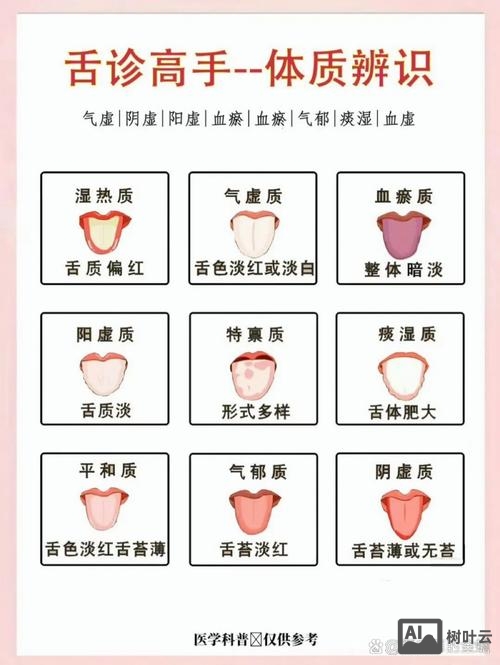 如何辨别食物的阴阳性