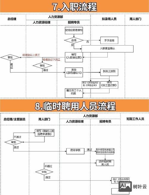 华为招聘社会招聘流程