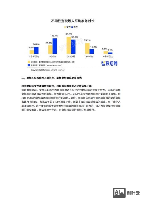 智联招聘招聘分析