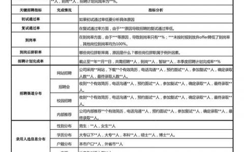 智联招聘招聘分析揭示哪些职场新趋势？