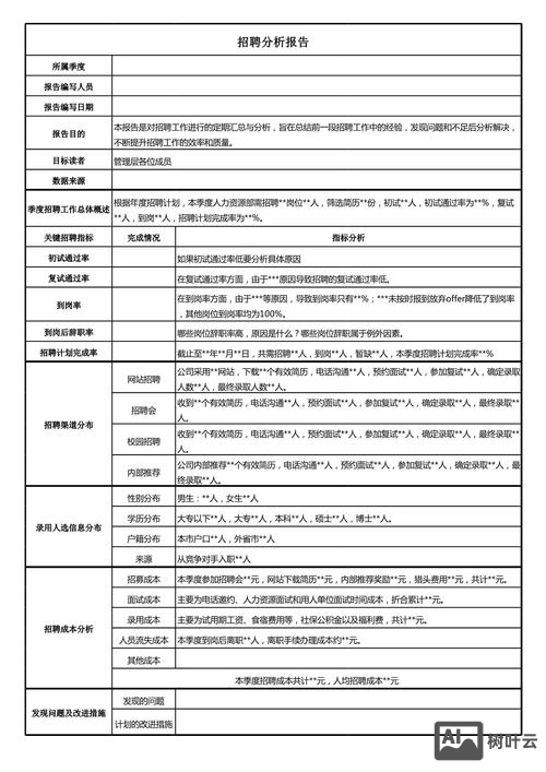 智联招聘招聘分析