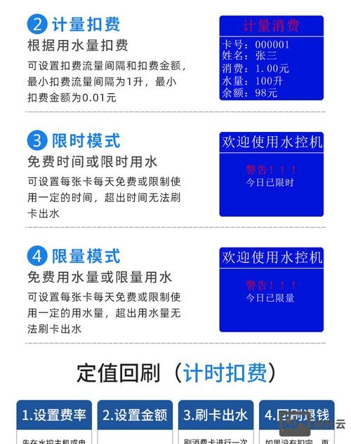 水密码是如何推广的