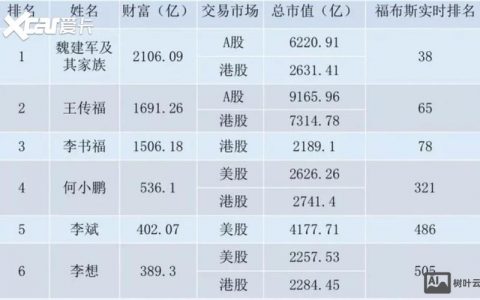 上下游调控如何有效验证其关联性？