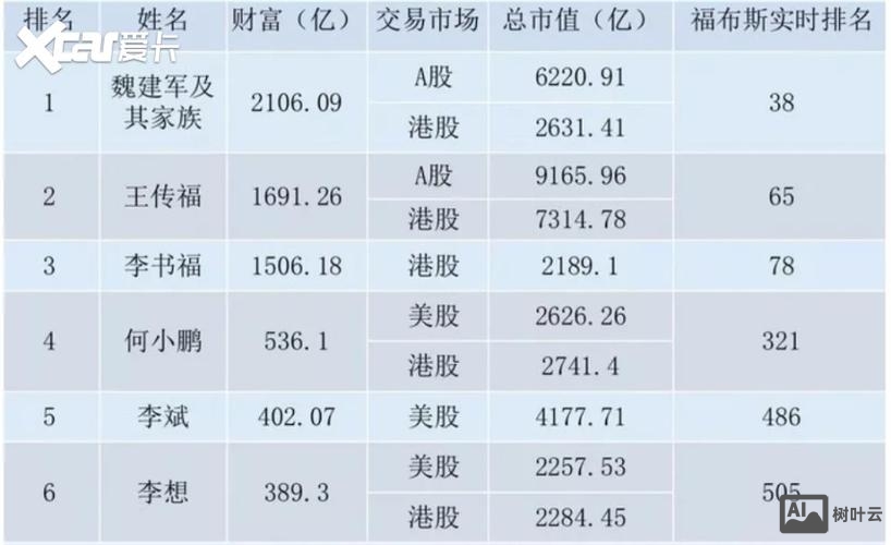 如何证明上下游调控