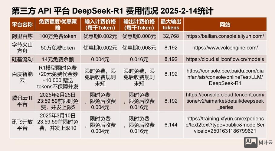 如何提升英语客户续费率