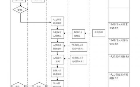 智联招聘招聘流程具体步骤是怎样的?