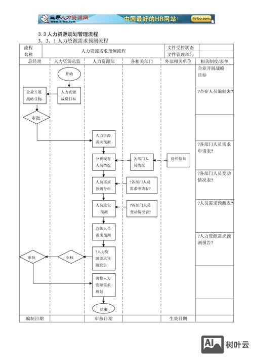智联招聘招聘流程
