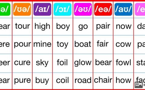 双元音分类标准是什么？