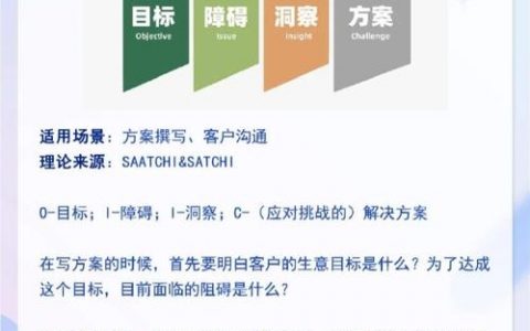 创立网络营销公司，核心难点与关键步骤是什么？