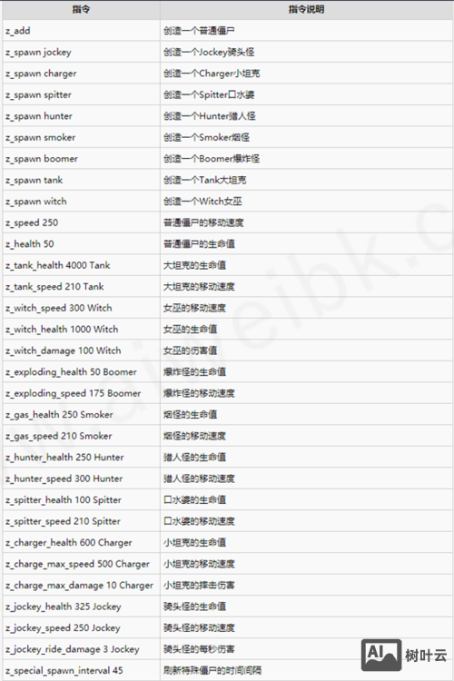求生之路2 命令大全