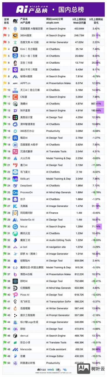 如何提升手机网站排名
