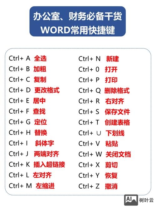 word常用命令