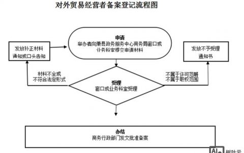 网站备案流程图，具体步骤有哪些？