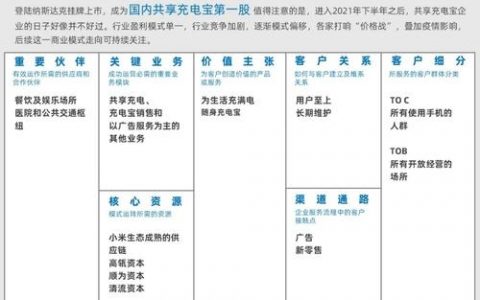 线上产品如何有效推广运营？