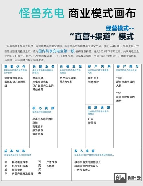 如何推广和运营线上产品