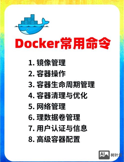 docker 容器 命令行
