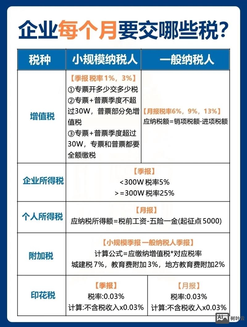 天使投资人如何交税