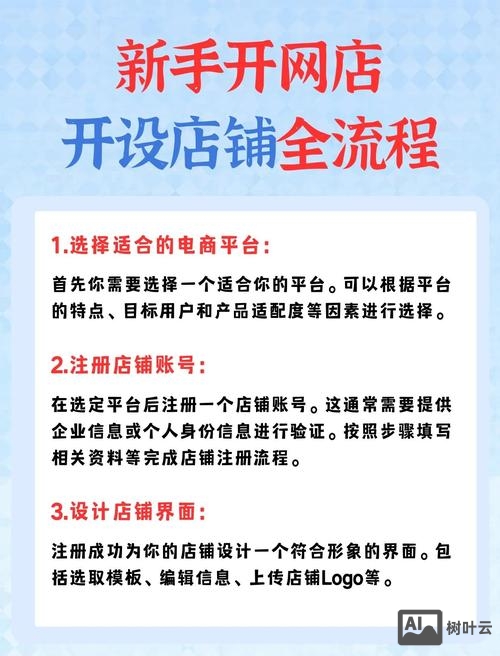 如何建立电子商务营销