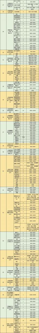 金山第一招聘网