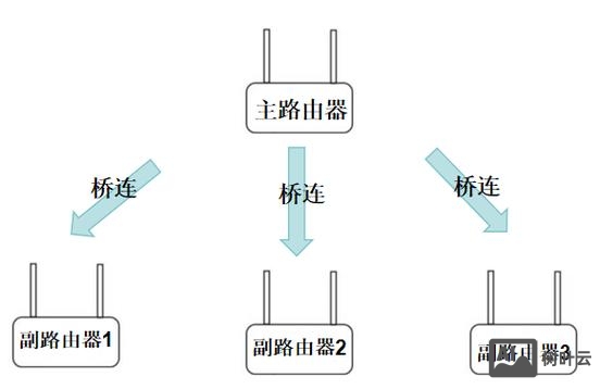 百度商桥如何接入