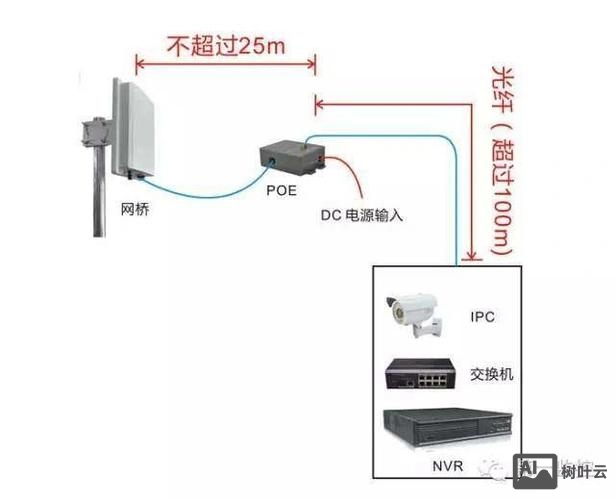 百度商桥如何接入