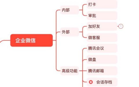 微信营销平台建设关键步骤是什么？