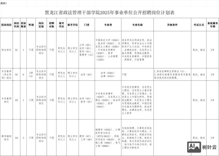 哈尔滨市第七中学招聘