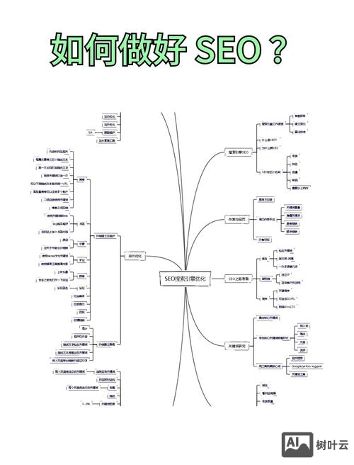seo如何设关键词