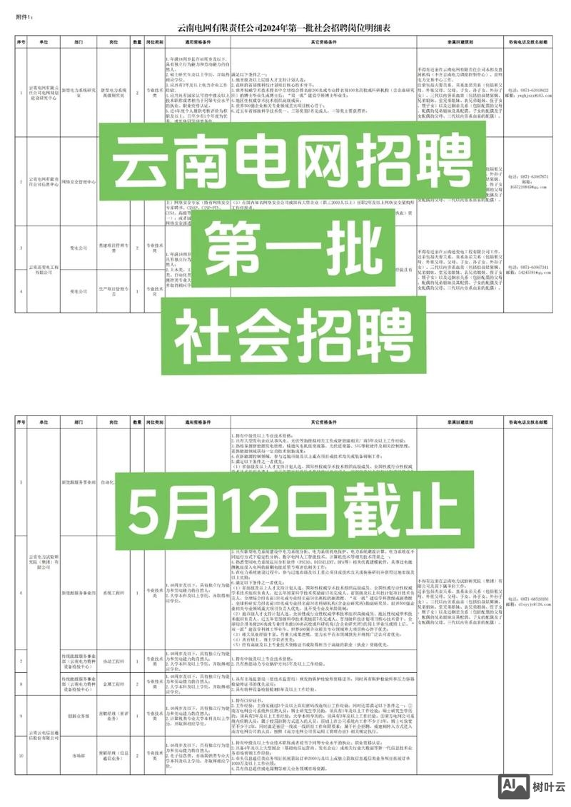 云南省通信管理局招聘