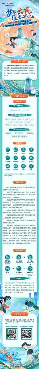 云南省通信管理局招聘