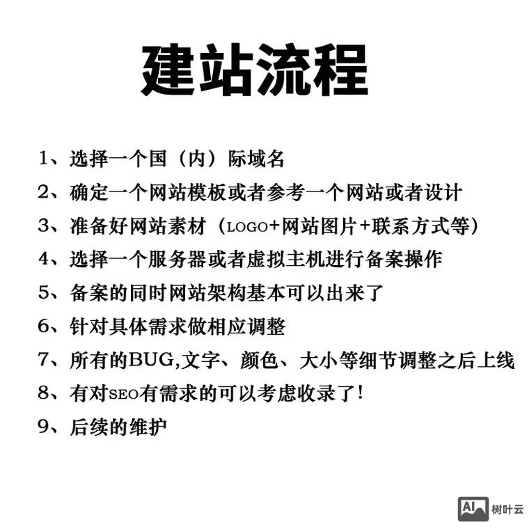 如何设计和建立公司网站