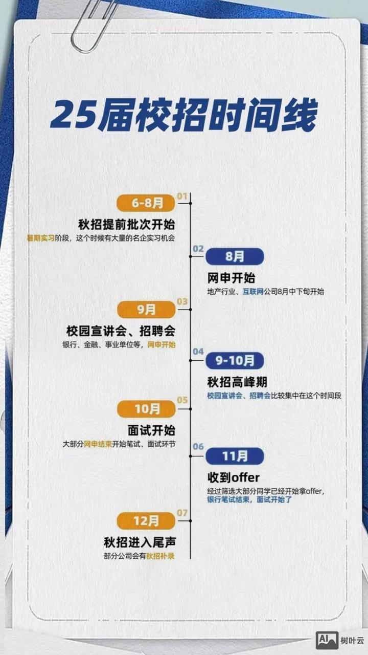 四大校园招聘时间线
