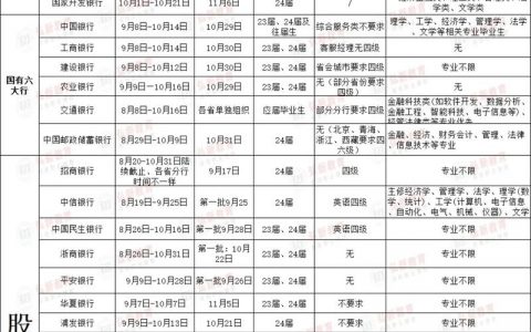 四大校招时间线是怎样的？