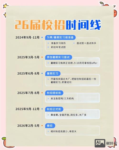 四大校园招聘时间线