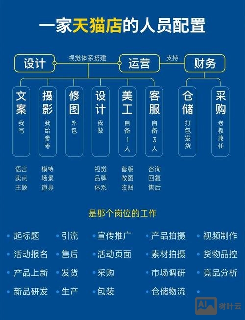 如何搭建营销策划团队