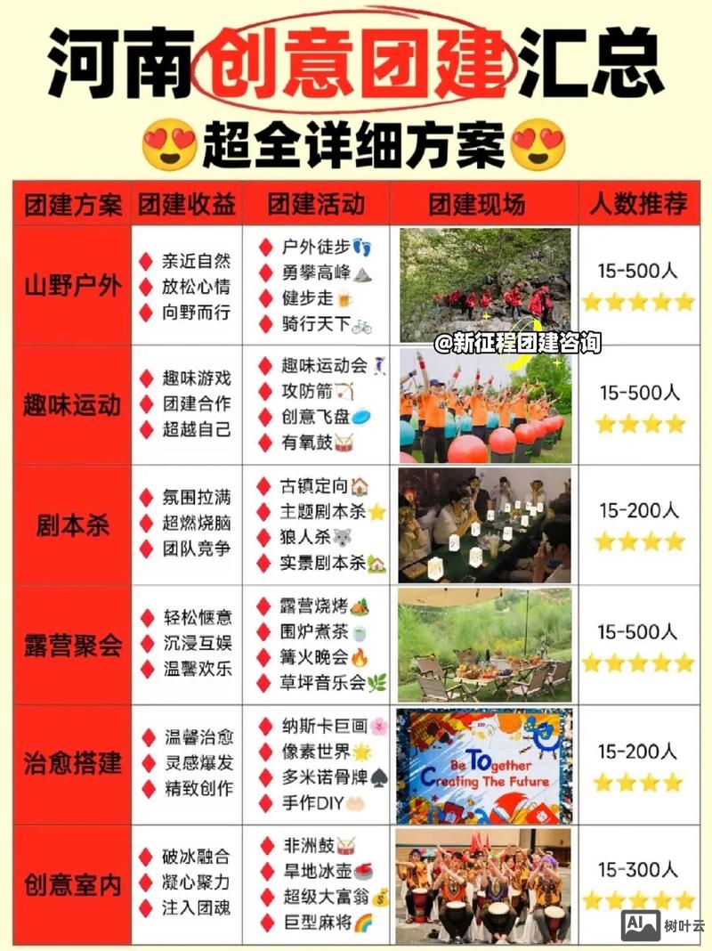 如何搭建营销策划团队