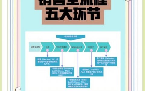 营销策划团队搭建，关键在选人还是定流程？