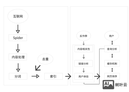 如何计算搜索引擎