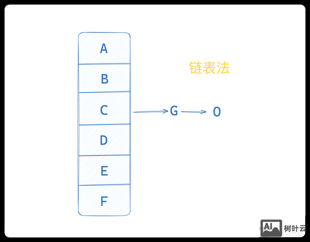 如何计算搜索引擎