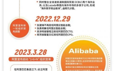 阿里企业名称修改流程有哪些步骤？