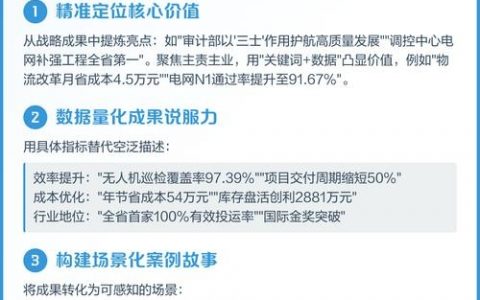 企业网站如何有效突出核心亮点吸引客户？