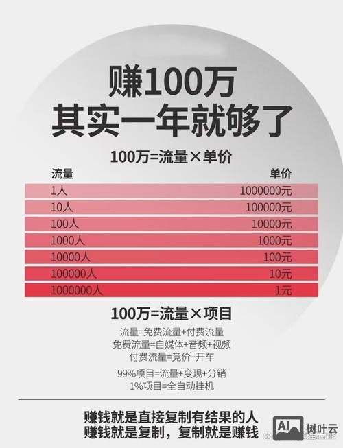 深圳广告行业如何赚钱