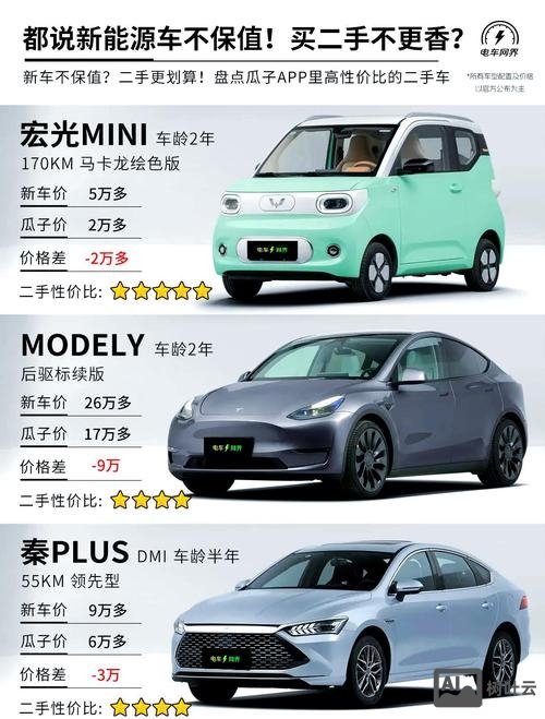 瓜子二手车招聘待遇