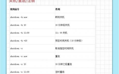 路由器命令怎么学?新手入门必看技巧?