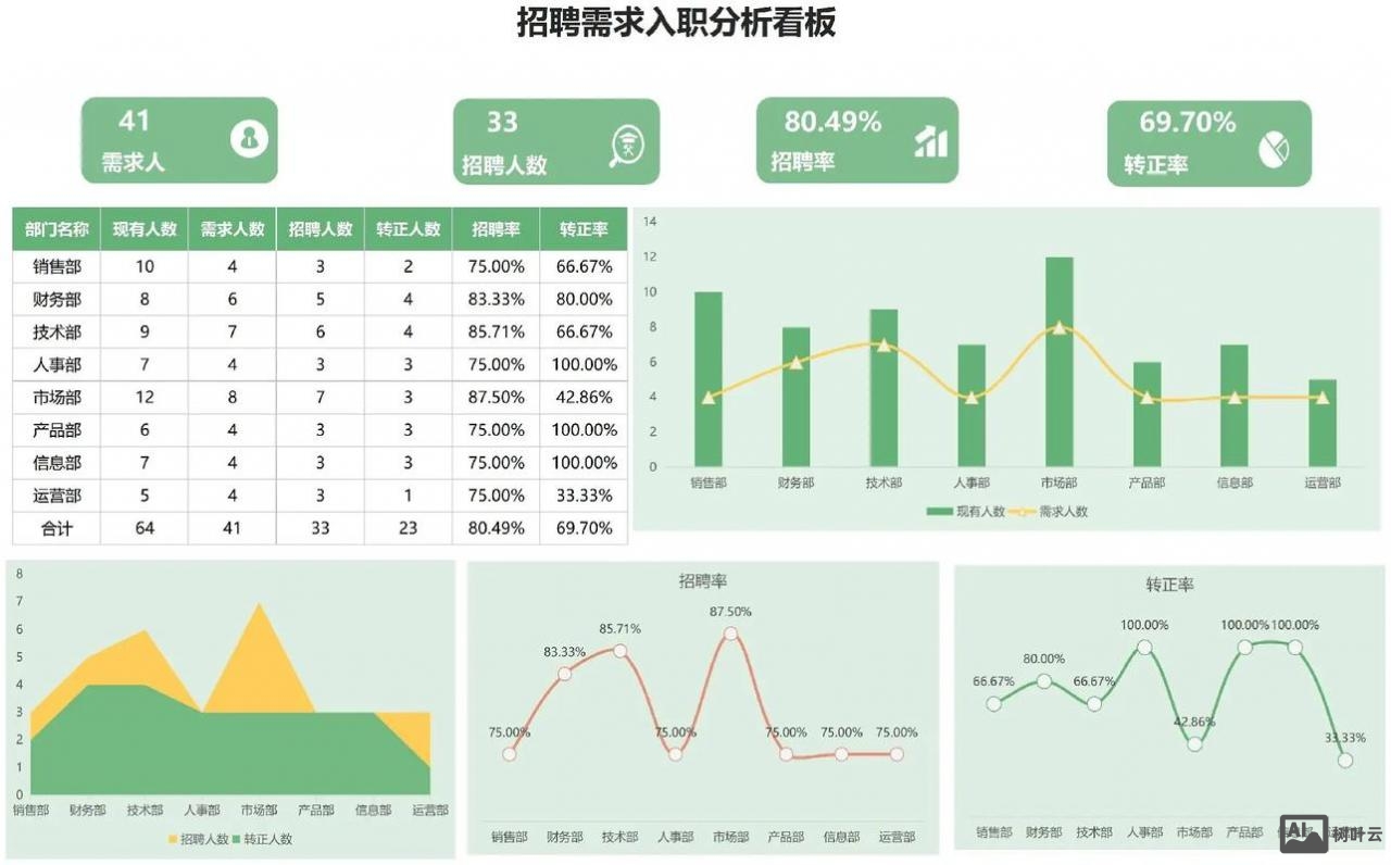 数据统计分析师招聘