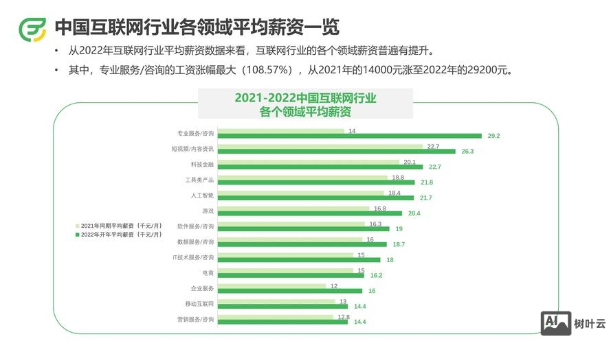 招聘网站的市场占有率